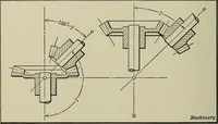 An illustration from Spur and bevel gearing; a treatise on the principles, dimensions, calculation, design and strength of spur and bevel gearing, together with chapters on special tooth forms and methods of cutting gear teeth (1914)
