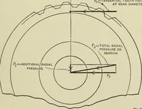 An illustration from Spur and bevel gearing; a treatise on the principles, dimensions, calculation, design and strength of spur and bevel gearing, together with chapters on special tooth forms and methods of cutting gear teeth (1914)