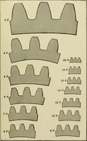 An illustration from Spur and bevel gearing; a treatise on the principles, dimensions, calculation, design and strength of spur and bevel gearing, together with chapters on special tooth forms and methods of cutting gear teeth (1914)