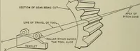 Picture 99 of 122 from Spur and bevel gearing; a treatise on the principles, dimensions, calculation, design and strength of spur and bevel gearing, together with chapters on special tooth forms and methods of cutting gear teeth (1914), leaf 261