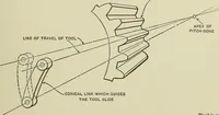 Picture 100 of 122 from Spur and bevel gearing; a treatise on the principles, dimensions, calculation, design and strength of spur and bevel gearing, together with chapters on special tooth forms and methods of cutting gear teeth (1914), leaf 262