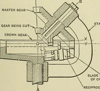 An illustration from Spur and bevel gearing; a treatise on the principles, dimensions, calculation, design and strength of spur and bevel gearing, together with chapters on special tooth forms and methods of cutting gear teeth (1914)