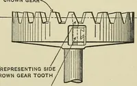 Picture 103 of 122 from Spur and bevel gearing; a treatise on the principles, dimensions, calculation, design and strength of spur and bevel gearing, together with chapters on special tooth forms and methods of cutting gear teeth (1914), leaf 264