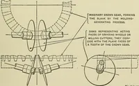 Picture 104 of 122 from Spur and bevel gearing; a treatise on the principles, dimensions, calculation, design and strength of spur and bevel gearing, together with chapters on special tooth forms and methods of cutting gear teeth (1914), leaf 268