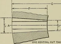 An illustration from Spur and bevel gearing; a treatise on the principles, dimensions, calculation, design and strength of spur and bevel gearing, together with chapters on special tooth forms and methods of cutting gear teeth (1914)