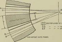 An illustration from Spur and bevel gearing; a treatise on the principles, dimensions, calculation, design and strength of spur and bevel gearing, together with chapters on special tooth forms and methods of cutting gear teeth (1914)