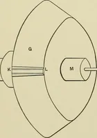 An illustration from Spur and bevel gearing; a treatise on the principles, dimensions, calculation, design and strength of spur and bevel gearing, together with chapters on special tooth forms and methods of cutting gear teeth (1914)