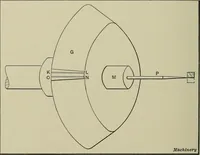 An illustration from Spur and bevel gearing; a treatise on the principles, dimensions, calculation, design and strength of spur and bevel gearing, together with chapters on special tooth forms and methods of cutting gear teeth (1914)