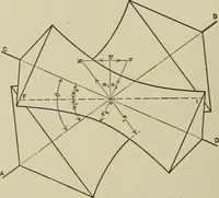 An illustration from Spur and bevel gearing; a treatise on the principles, dimensions, calculation, design and strength of spur and bevel gearing, together with chapters on special tooth forms and methods of cutting gear teeth (1914)