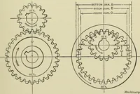 An illustration from Spur and bevel gearing; a treatise on the principles, dimensions, calculation, design and strength of spur and bevel gearing, together with chapters on special tooth forms and methods of cutting gear teeth (1914)