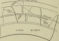 An illustration from Spur and bevel gearing; a treatise on the principles, dimensions, calculation, design and strength of spur and bevel gearing, together with chapters on special tooth forms and methods of cutting gear teeth (1914)
