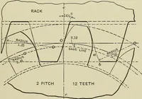 An illustration from Spur and bevel gearing; a treatise on the principles, dimensions, calculation, design and strength of spur and bevel gearing, together with chapters on special tooth forms and methods of cutting gear teeth (1914)