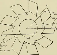 An illustration from Spur and bevel gearing; a treatise on the principles, dimensions, calculation, design and strength of spur and bevel gearing, together with chapters on special tooth forms and methods of cutting gear teeth (1914)