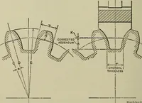 An illustration from Spur and bevel gearing; a treatise on the principles, dimensions, calculation, design and strength of spur and bevel gearing, together with chapters on special tooth forms and methods of cutting gear teeth (1914)