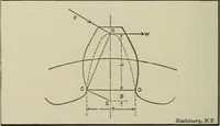 An illustration from Spur and bevel gearing; a treatise on the principles, dimensions, calculation, design and strength of spur and bevel gearing, together with chapters on special tooth forms and methods of cutting gear teeth (1914)