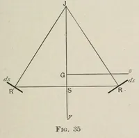An illustration from Stability in aviation : an introduction to dynamical stability as applied to the motions of aeroplanes (1911)