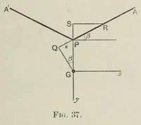 An illustration from Stability in aviation : an introduction to dynamical stability as applied to the motions of aeroplanes (1911)