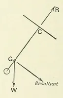 An illustration from Stability in aviation : an introduction to dynamical stability as applied to the motions of aeroplanes (1911)