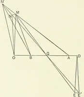 An illustration from Stability in aviation : an introduction to dynamical stability as applied to the motions of aeroplanes (1911)