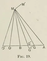 An illustration from Stability in aviation : an introduction to dynamical stability as applied to the motions of aeroplanes (1911)