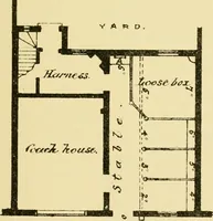 Picture 41 of 113 from Stable building and stable fitting : a handbook for the use of architects, builders, and horse owners (1891), leaf 142