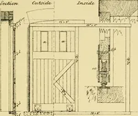 An illustration from Stable building and stable fitting : a handbook for the use of architects, builders, and horse owners (1891)