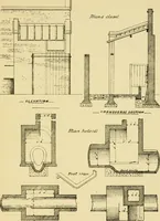 An illustration from Stable building and stable fitting : a handbook for the use of architects, builders, and horse owners (1891)