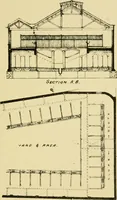 An illustration from Stable building and stable fitting : a handbook for the use of architects, builders, and horse owners (1891)