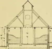 An illustration from Stable building and stable fitting : a handbook for the use of architects, builders, and horse owners (1891)
