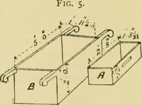 An illustration from Stable building and stable fitting : a handbook for the use of architects, builders, and horse owners (1891)