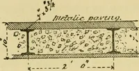 Picture 4 of 113 from Stable building and stable fitting : a handbook for the use of architects, builders, and horse owners (1891), leaf 47