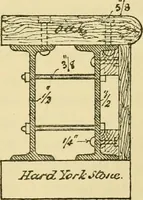 Picture 5 of 113 from Stable building and stable fitting : a handbook for the use of architects, builders, and horse owners (1891), leaf 48