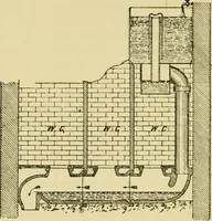 An illustration from Stable building and stable fitting : a handbook for the use of architects, builders, and horse owners (1891)