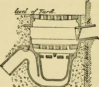 An illustration from Stable building and stable fitting : a handbook for the use of architects, builders, and horse owners (1891)