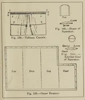 Picture 17 of 17 from Stage illusions and entertainments (1923), leaf 159