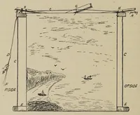 Picture 3 of 17 from Stage illusions and entertainments (1923), leaf 26