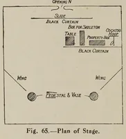 Picture 9 of 17 from Stage illusions and entertainments (1923), leaf 72