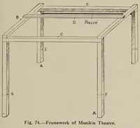 Picture 10 of 17 from Stage illusions and entertainments (1923), leaf 85