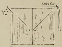 An illustration from Stage illusions and entertainments (1923)