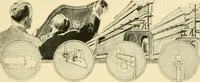 Picture 78 of 85 from Standard cotton mill practice and equipment, with classified buyer's index (1918), leaf 178