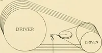An illustration from Standard cotton mill practice and equipment, with classified buyer's index (1918)