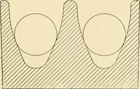 An illustration from Standard cotton mill practice and equipment, with classified buyer's index (1918)
