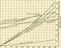 An illustration from Standard cotton mill practice and equipment, with classified buyer's index (1918)