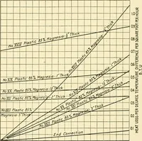 An illustration from Standard cotton mill practice and equipment, with classified buyer's index (1918)
