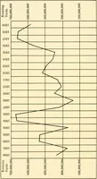 An illustration from Standard cotton mill practice and equipment, with classified buyer's index (1918)