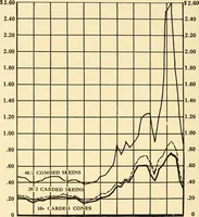 Picture 5 of 108 from Standard cotton mill practice and equipment, with classified buyer's index (1918), leaf 131