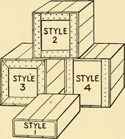 Picture 54 of 108 from Standard cotton mill practice and equipment, with classified buyer's index (1918), leaf 233