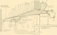 An illustration from Standard cotton mill practice and equipment, with classified buyer's index (1918)