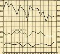Picture 2 of 108 from Standard cotton mill practice and equipment, with classified buyer's index (1918), leaf 45