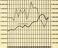 Picture 4 of 108 from Standard cotton mill practice and equipment, with classified buyer's index (1918), leaf 85